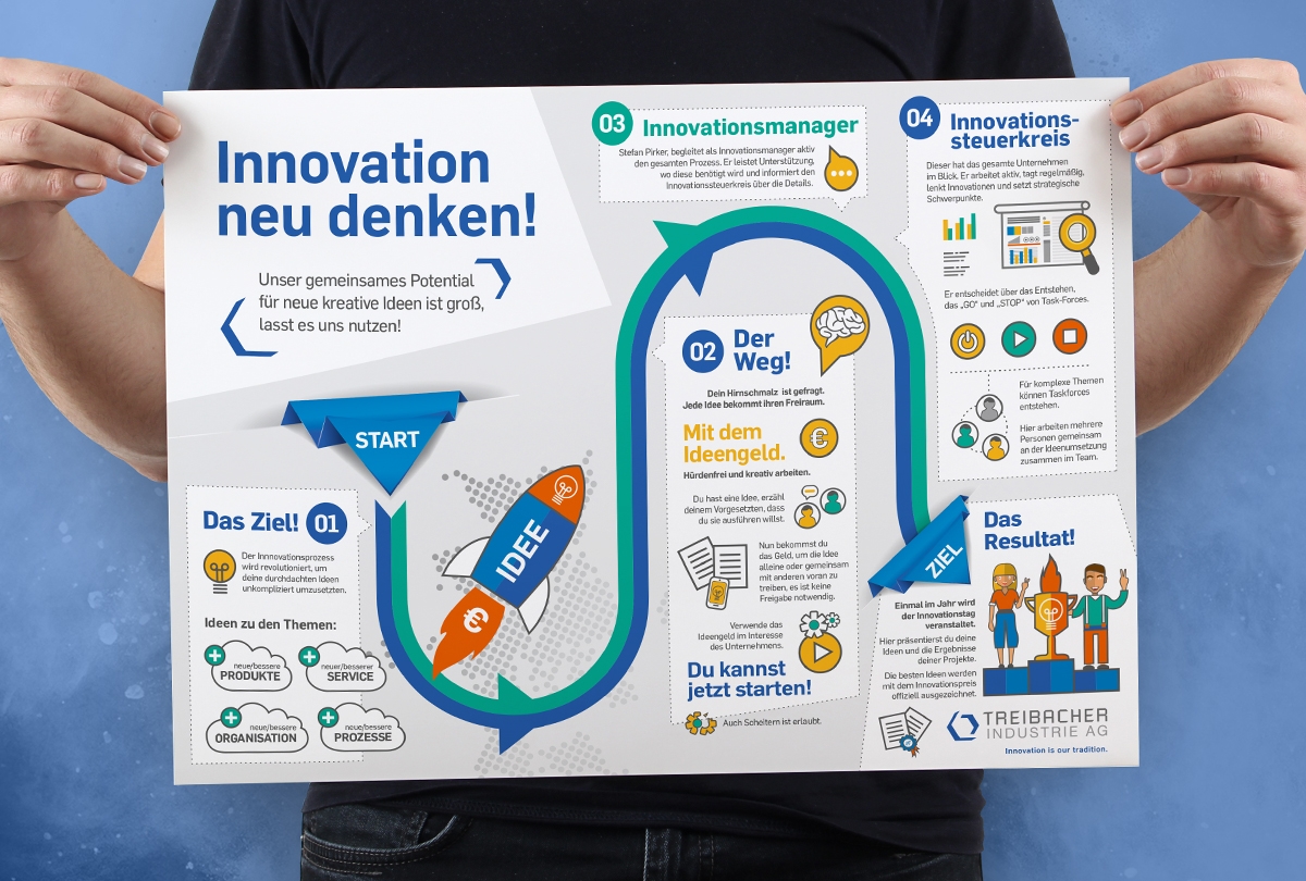 Infografik TREIBACHER Industrie AG