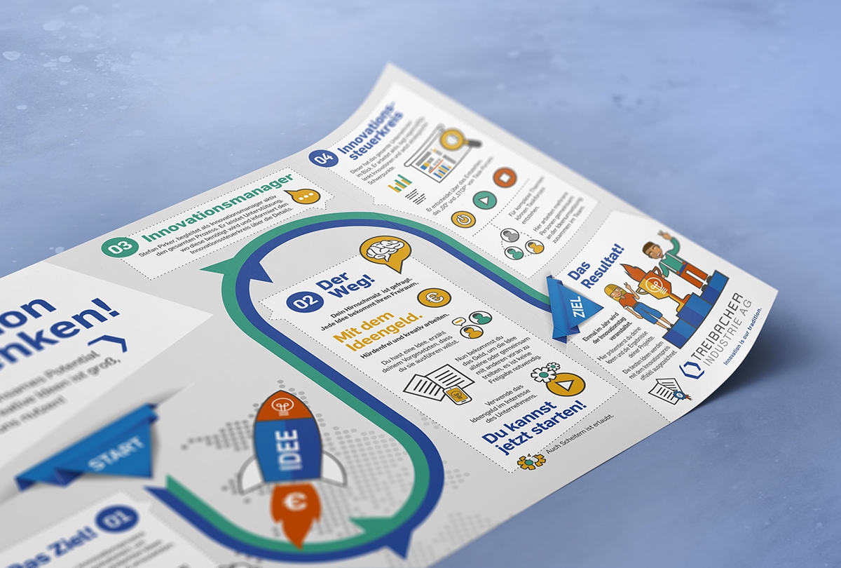Infografik TREIBACHER Industrie AG